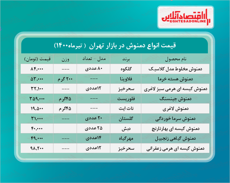 قیمت دمنوش در بازار (تیر۱۴۰۰) + جدول