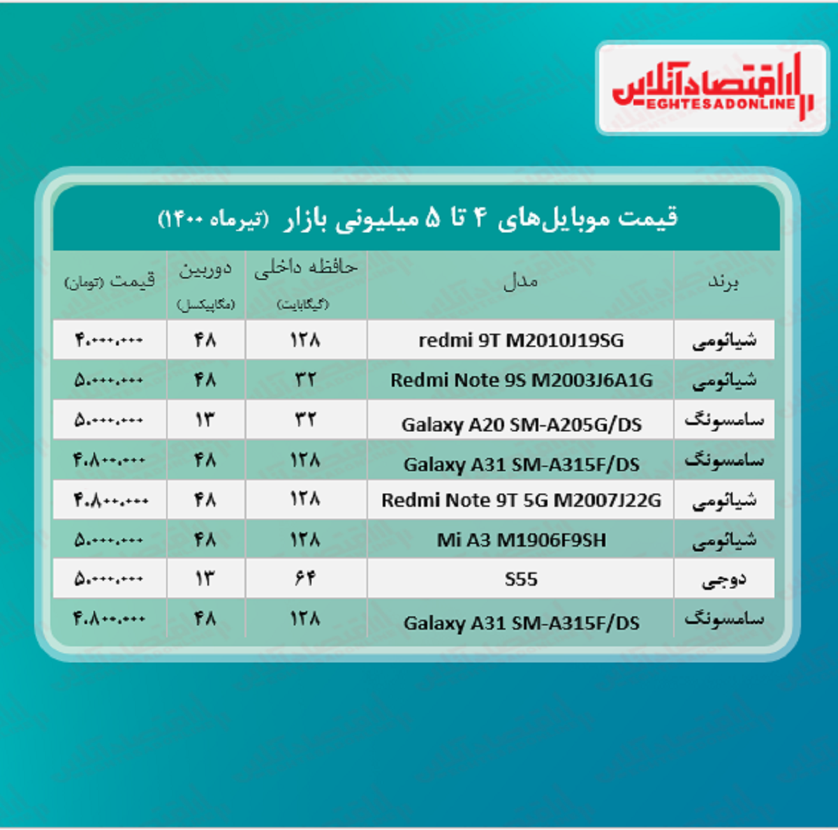 قیمت گوشی (محدوده ۵ میلیون تومان)