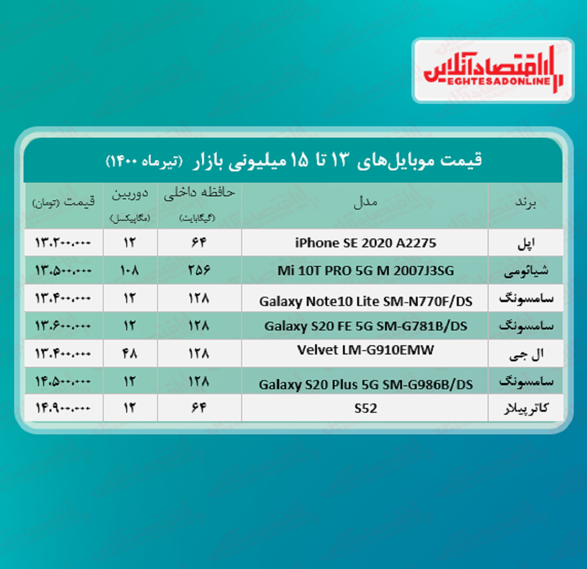 قیمت گوشی (محدوده ۱۵ میلیون تومان)