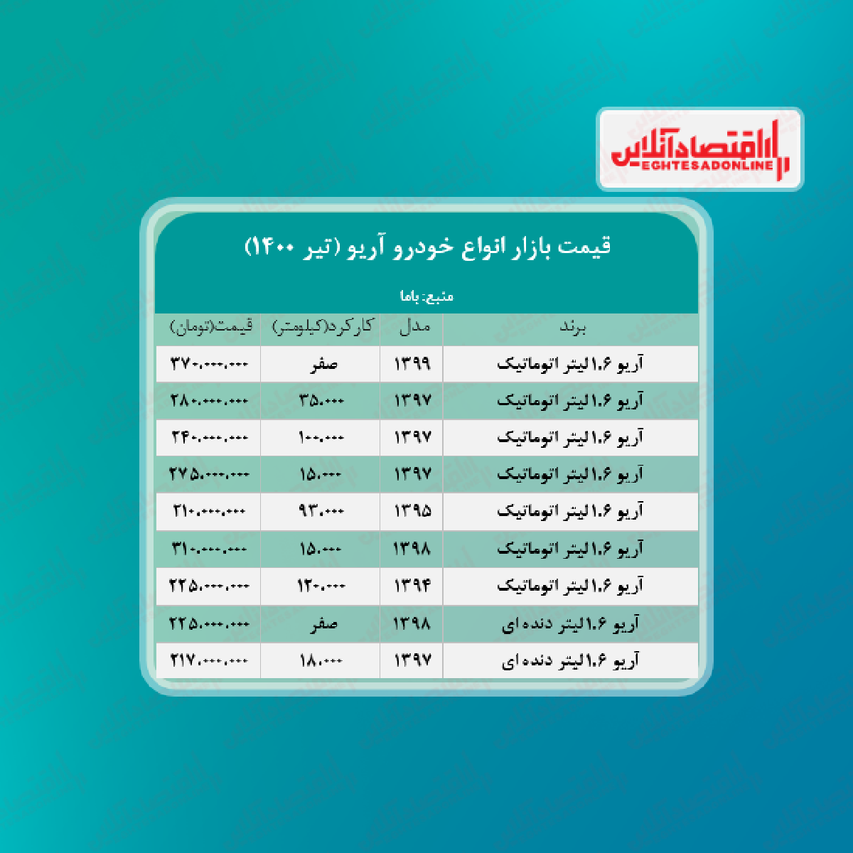 آریو ۳۷۰ میلیون تومان شد + جدول