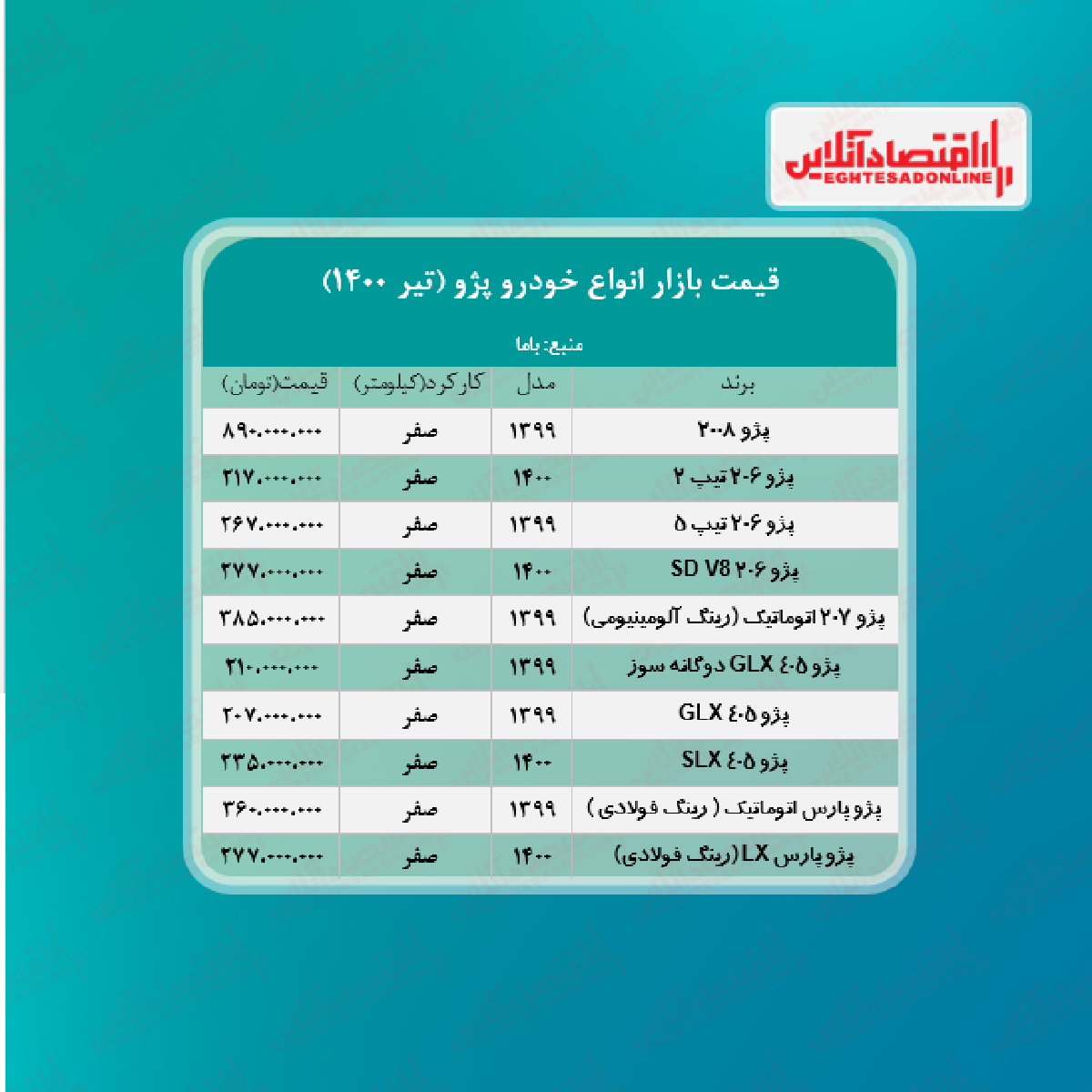 قیمت جدید انواع پژو + جدول