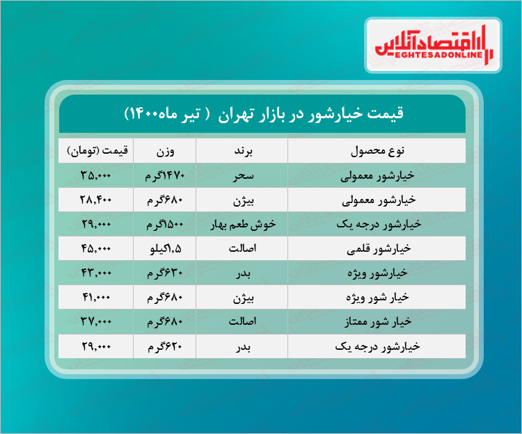 قیمت جدید خیارشور در بازار (تیر۱۴۰۰) + جدول