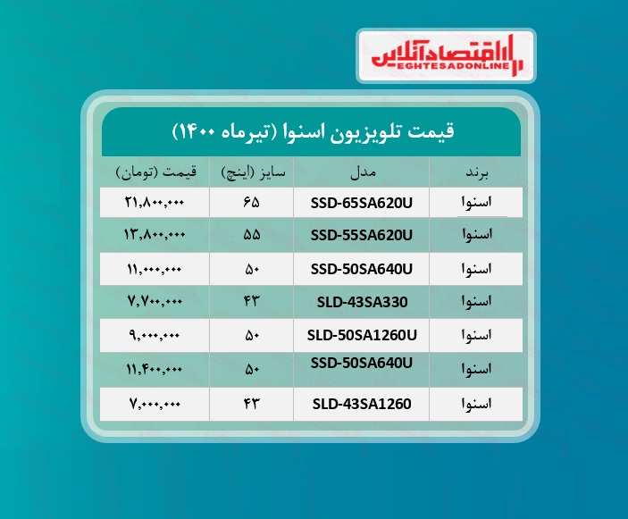 قیمت جدید تلویزیون‌ اسنوا /۲۴تیرماه