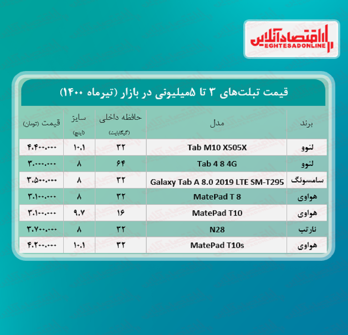 با ۵میلیون چه تبلتی می‌توان خرید؟ +جدول