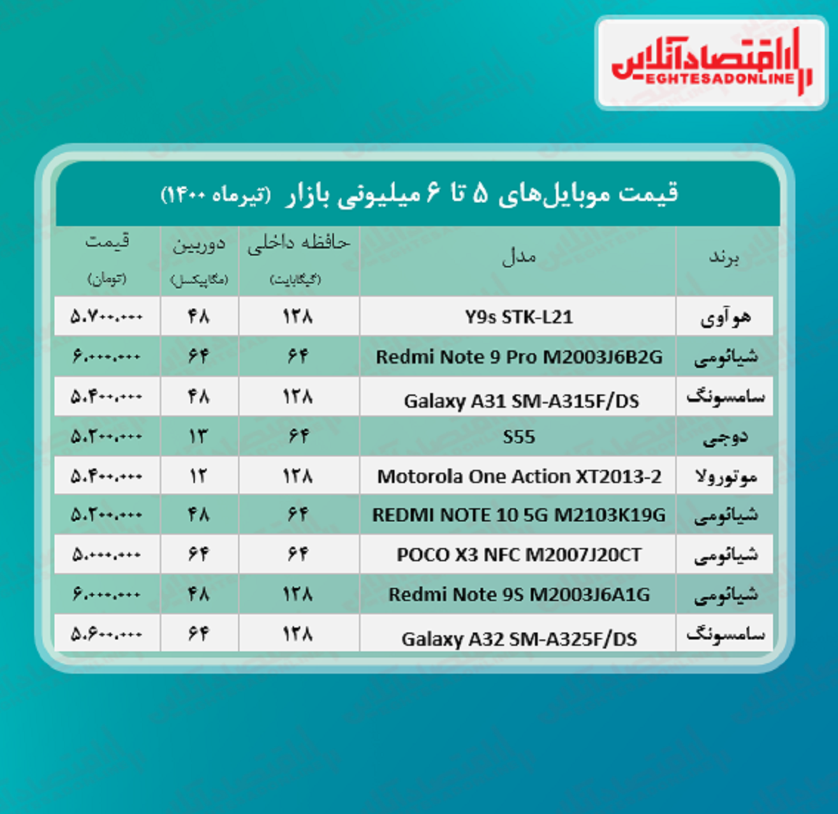 قیمت گوشی (محدوده ۶ میلیون تومان)