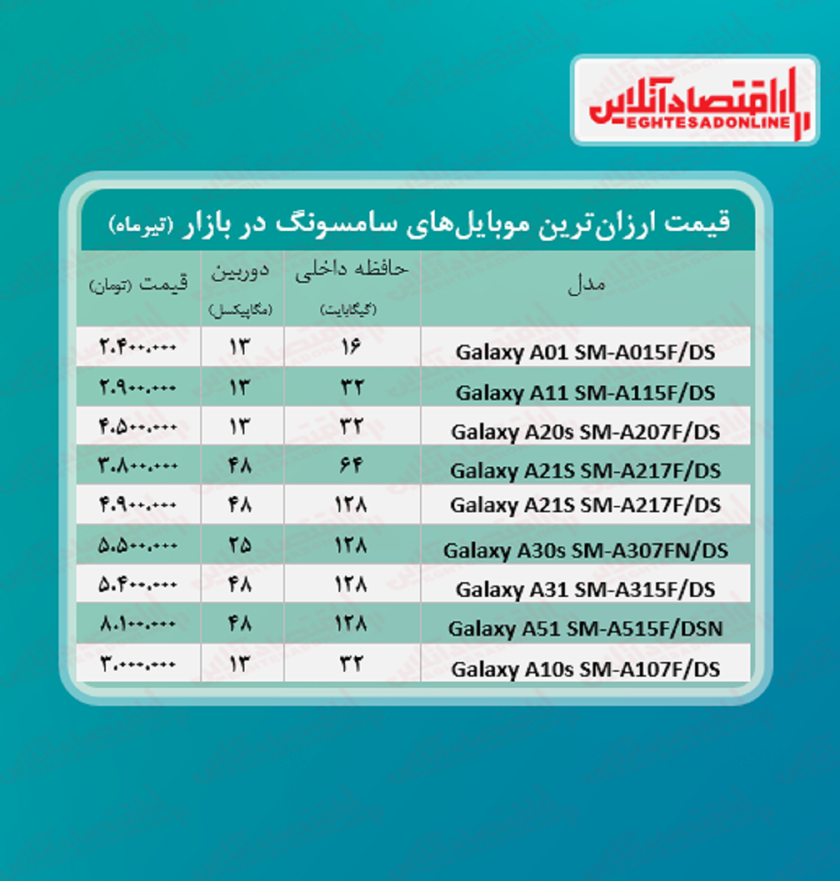 ارزان ترین موبایل های سامسونگ +قیمت