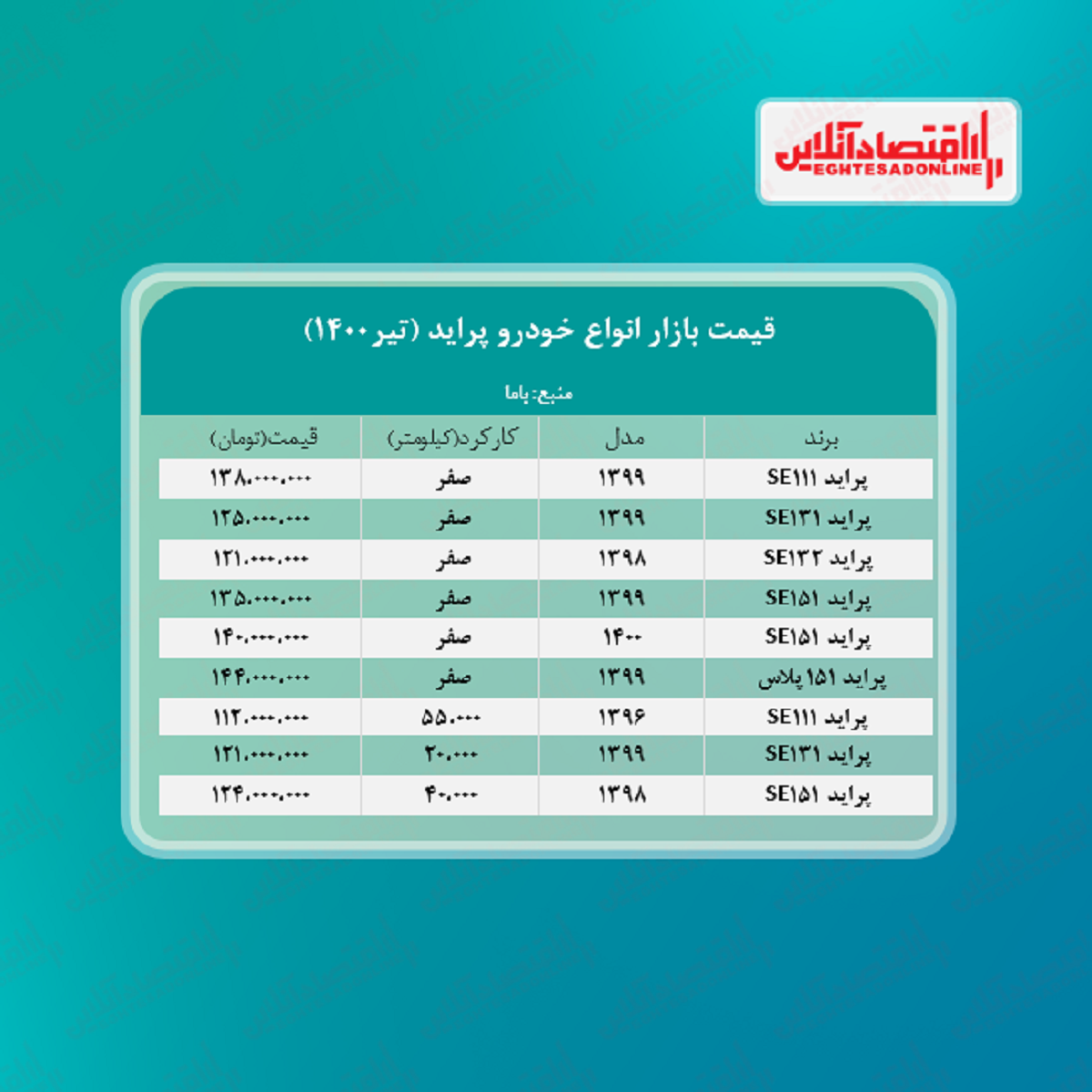 قیمت پراید امروز ۱۴۰۰/۴/۲۴