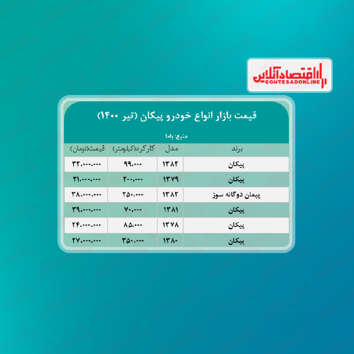 قیمت روز پیکان + جدول