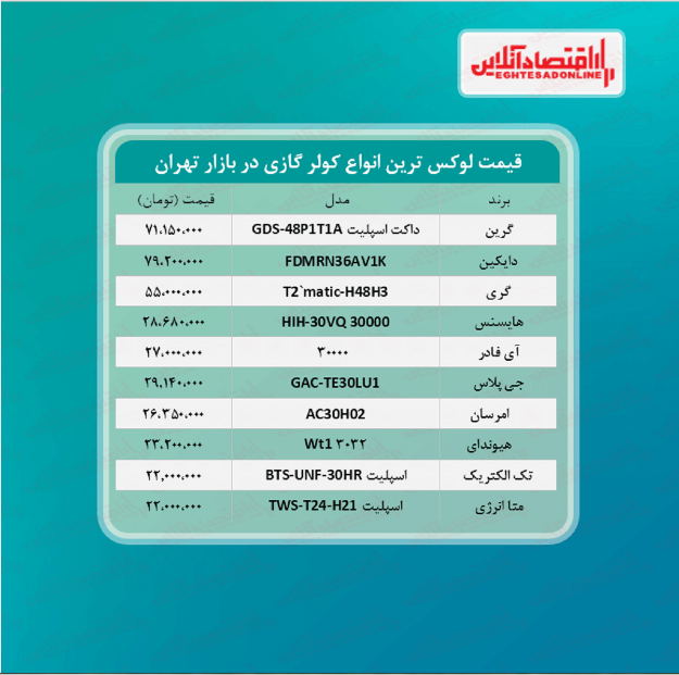 لوکس ترین کولر گازی های بازار چند؟