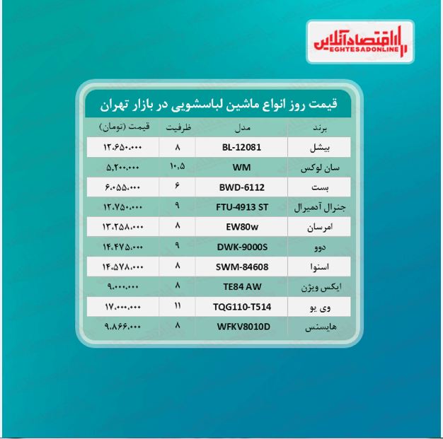 جدیدترین مدل های ماشین لباسشویی بازار (تیر ۱۴۰۰)