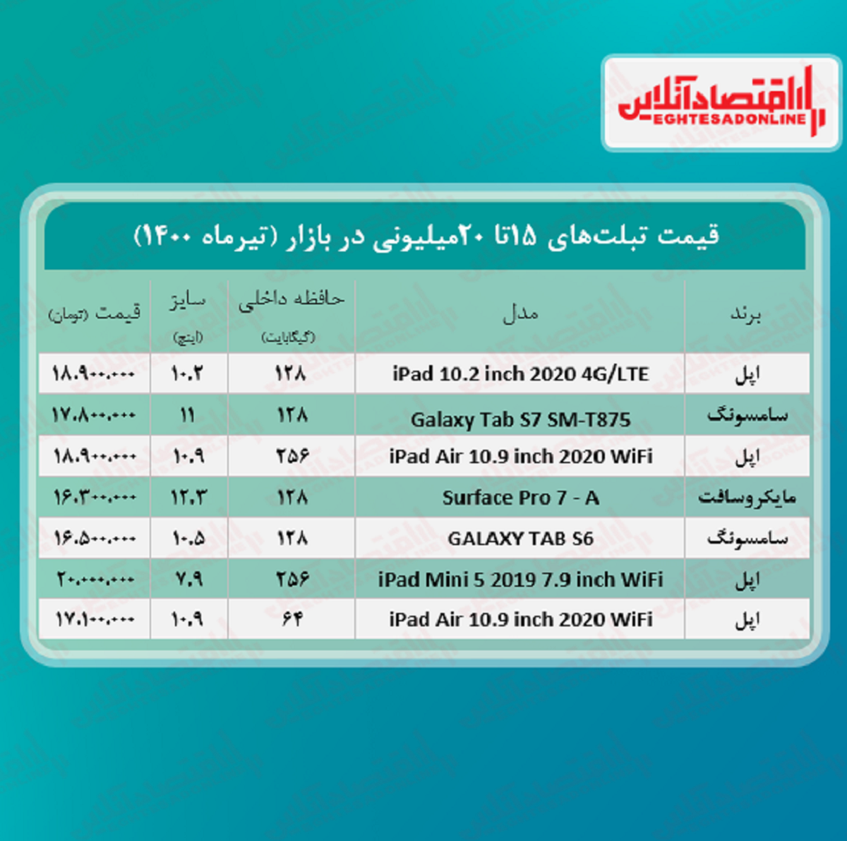 با ۲۰میلیون چه تبلتی می‌ توان خرید؟ + جدول