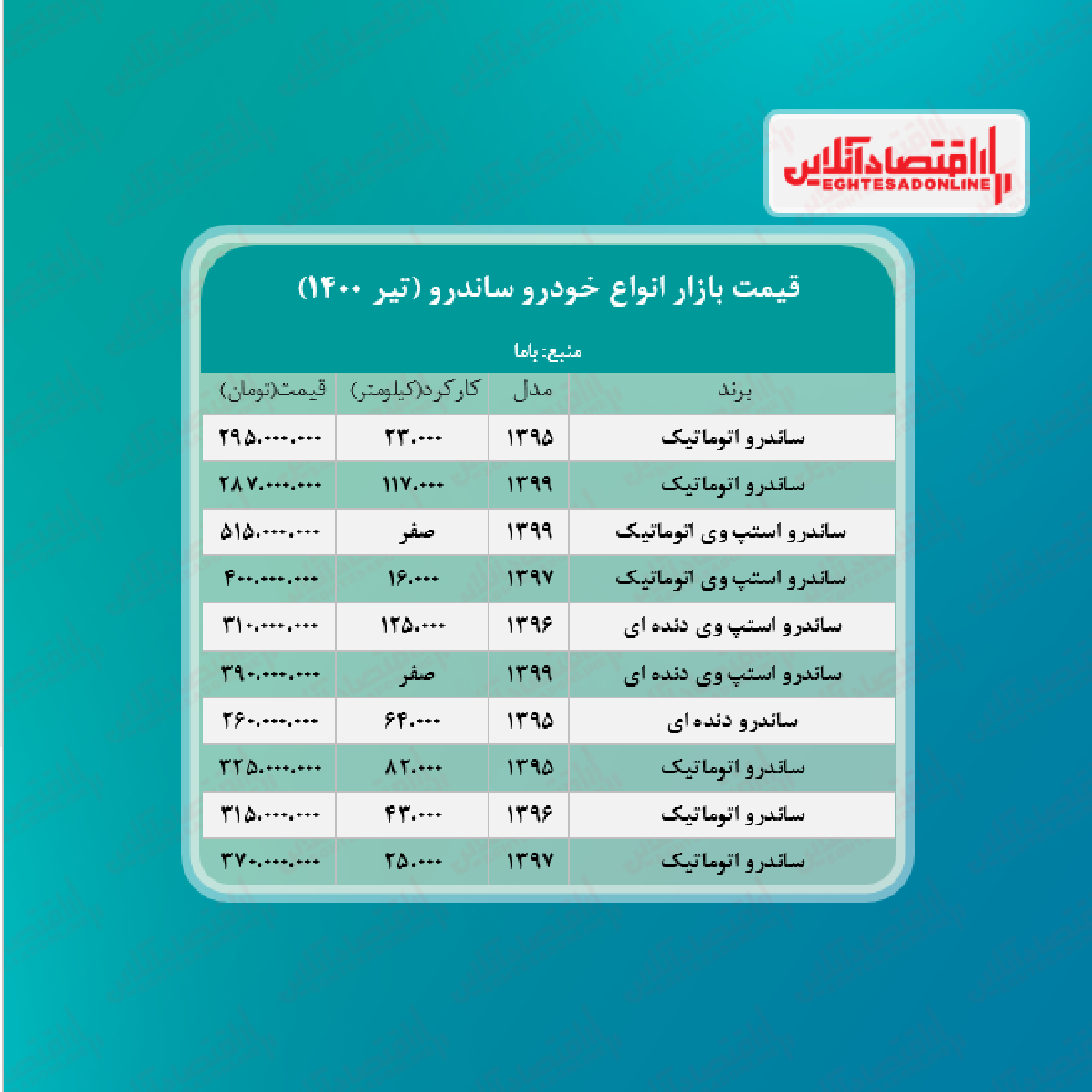 ساندرو ۳۹۰ میلیون تومان شد + جدول