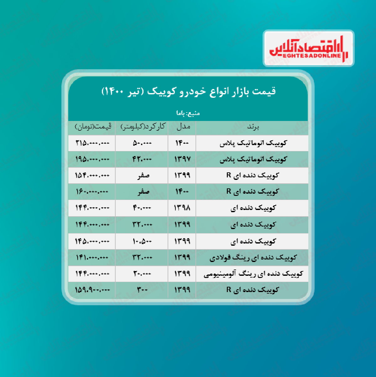 کوییک ۱۵۴ میلیون تومان شد + جدول