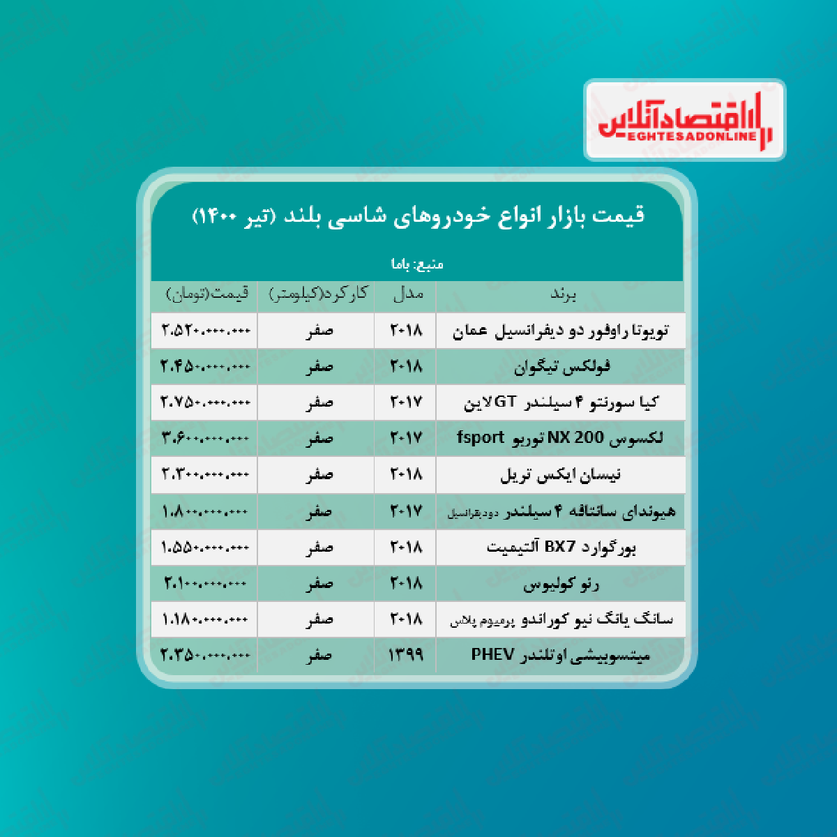 قیمت روز خودروهای شاسی بلند + جدول