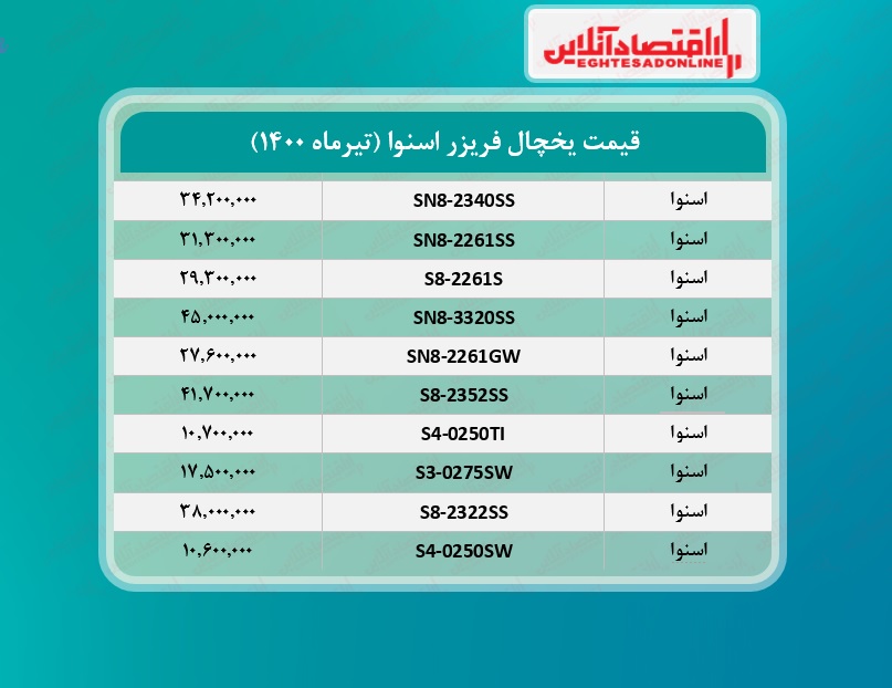 قیمت یخچال فریزر اسنوا /۲۶تیرماه