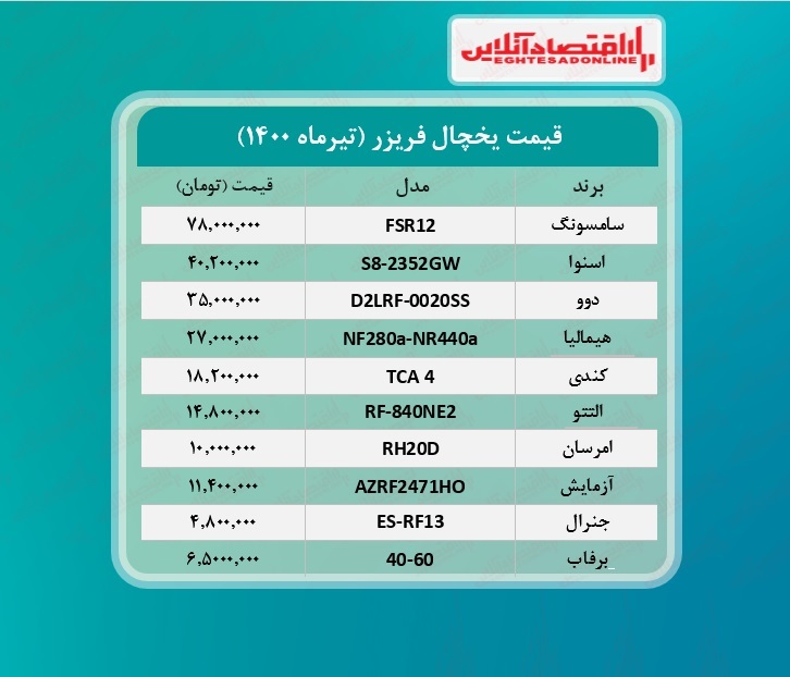 قیمت جدید انواع یخچال فریزر /۲۶تیرماه