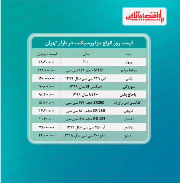 قیمت جدید موتورسیکلت + جدول