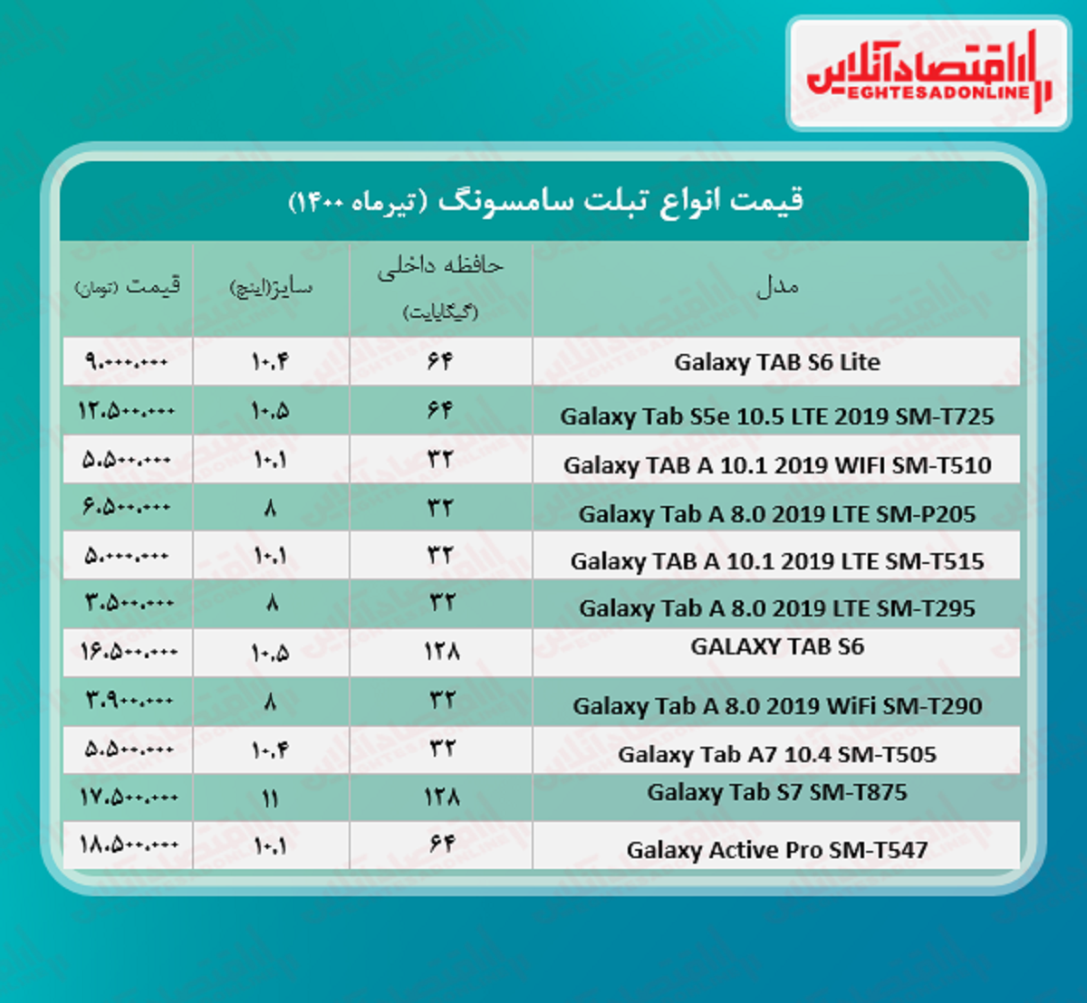 قیمت تبلت سامسونگ +جدول