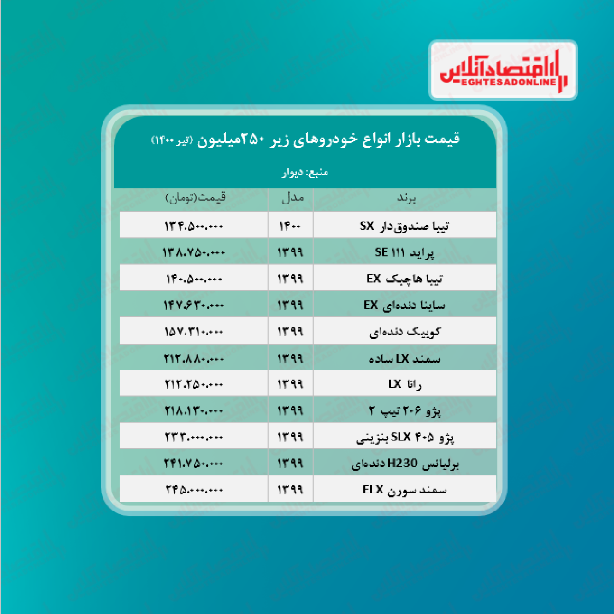 خودروهای زیر ۲۵۰ میلیون تومان + جدول