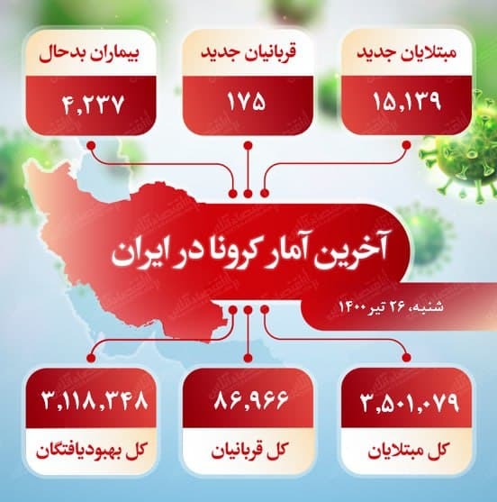 آخرین آمار کرونا در ایران (۱۴۰۰/۴/۲۶)