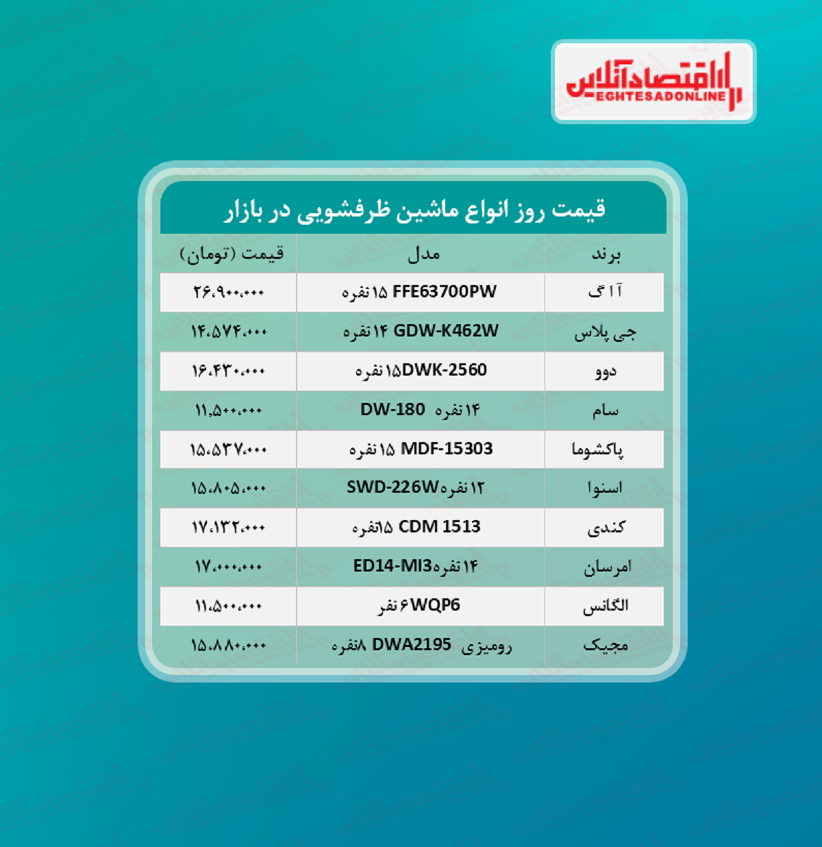 پرفروش ترین مدل های ماشین ظرفشویی (تیر۱۴۰۰)