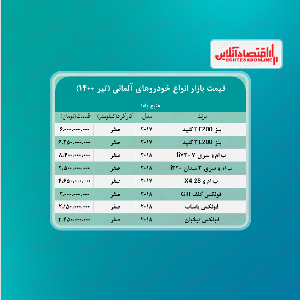 قیمت خودروهای آلمانی در تهران +جدول