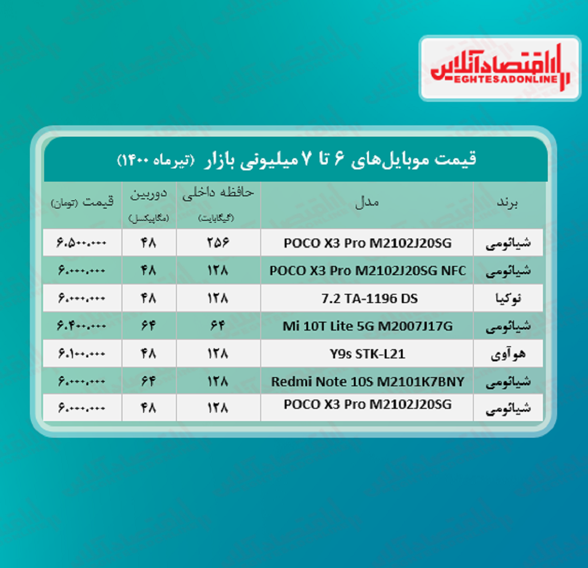 قیمت گوشی (محدوده ۷ میلیون تومان)