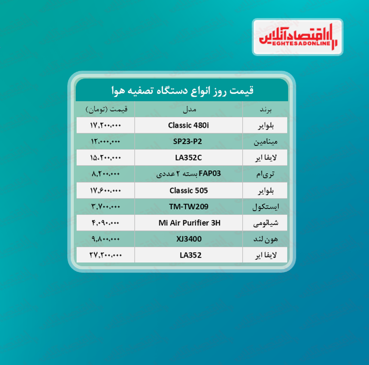 قیمت جدید دستگاه تصفیه هوا + جدول