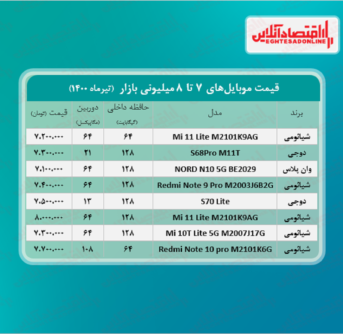 قیمت گوشی (محدوده ۸ میلیون تومان)