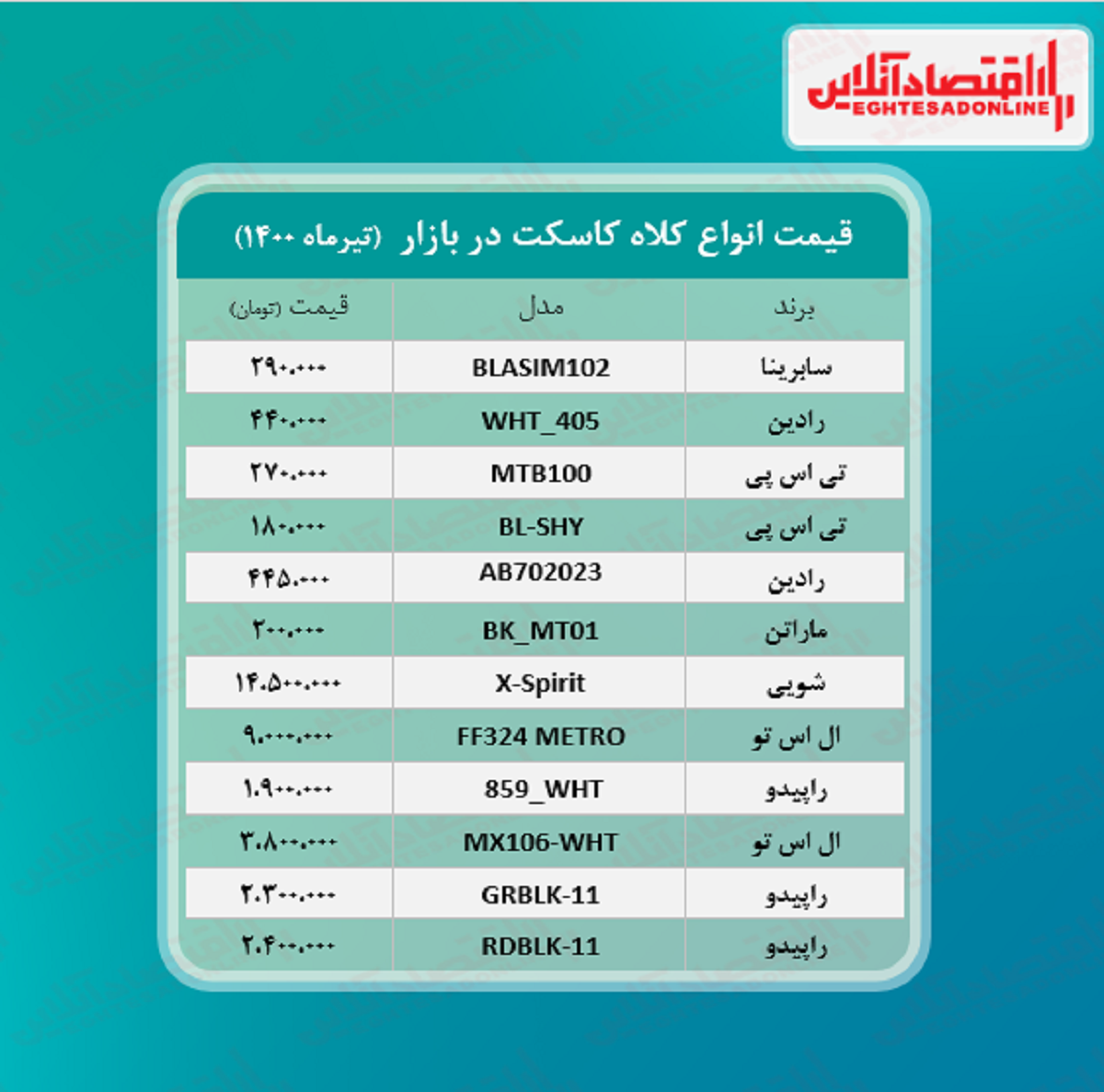 قیمت کلاه کاسکت (تیر ماه ۱۴۰۰)