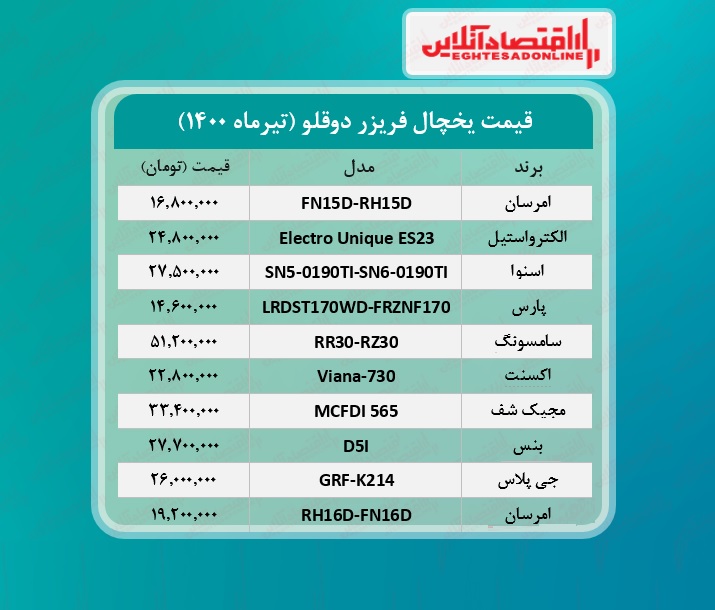 قیمت یخچال فریزر دوقلو /۲۷تیرماه