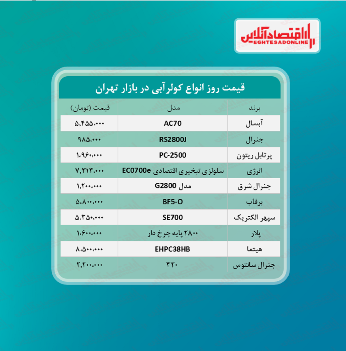 قیمت جدید کولر آبی (۱۴۰۰/۴/۲۷)