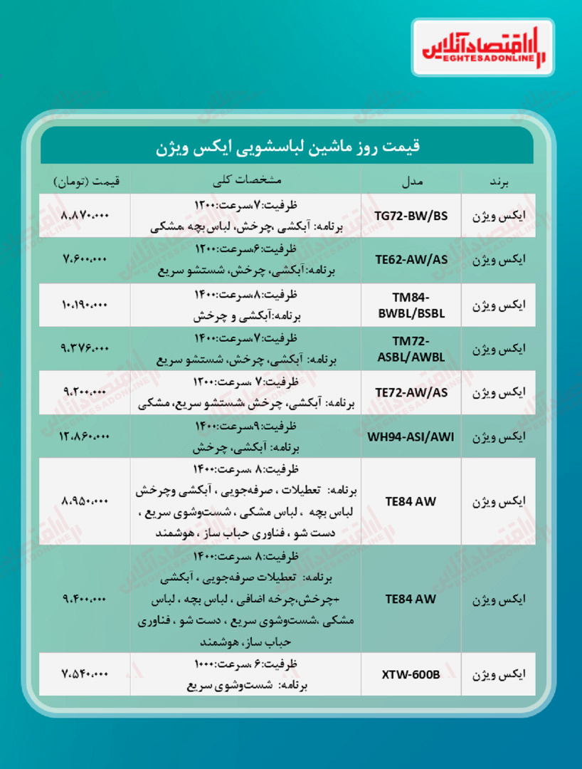 قیمت جدید ماشین لباسشویی ایکس ویژن (۱۴۰۰/۴/۲۷)