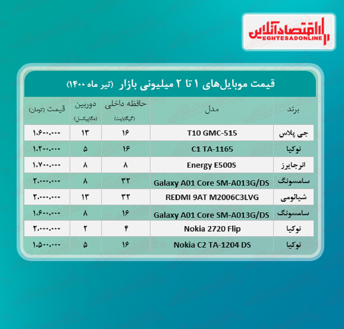 قیمت گوشی (محدوده ۲ میلیون تومان)