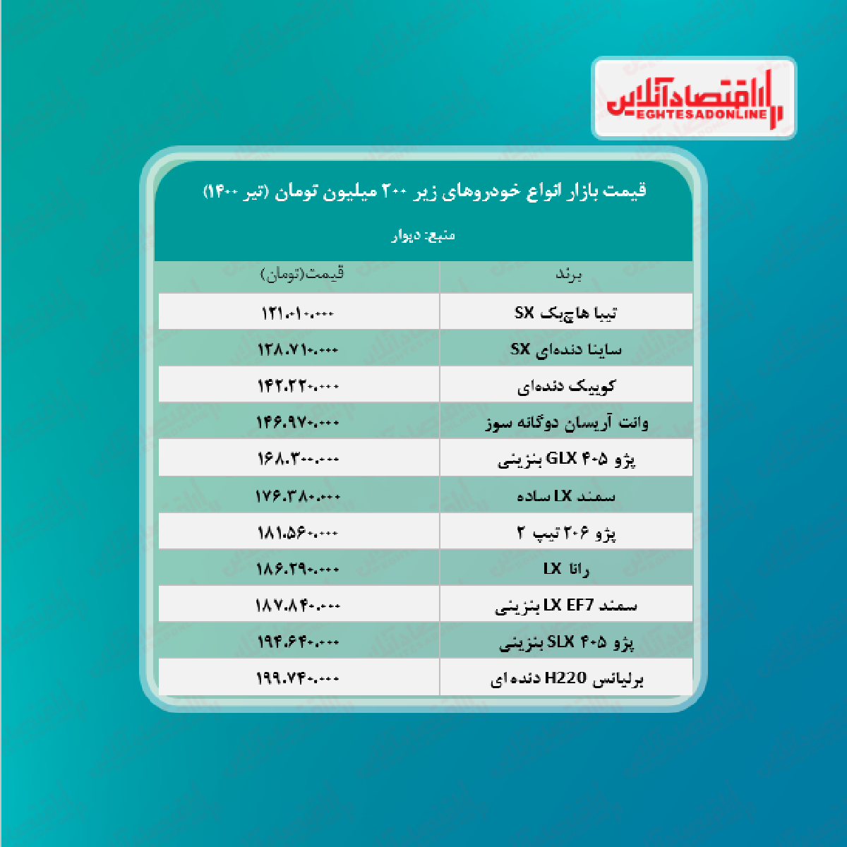 قیمت روز خودروهای دست دوم زیر ۲۰۰ میلیون بازار