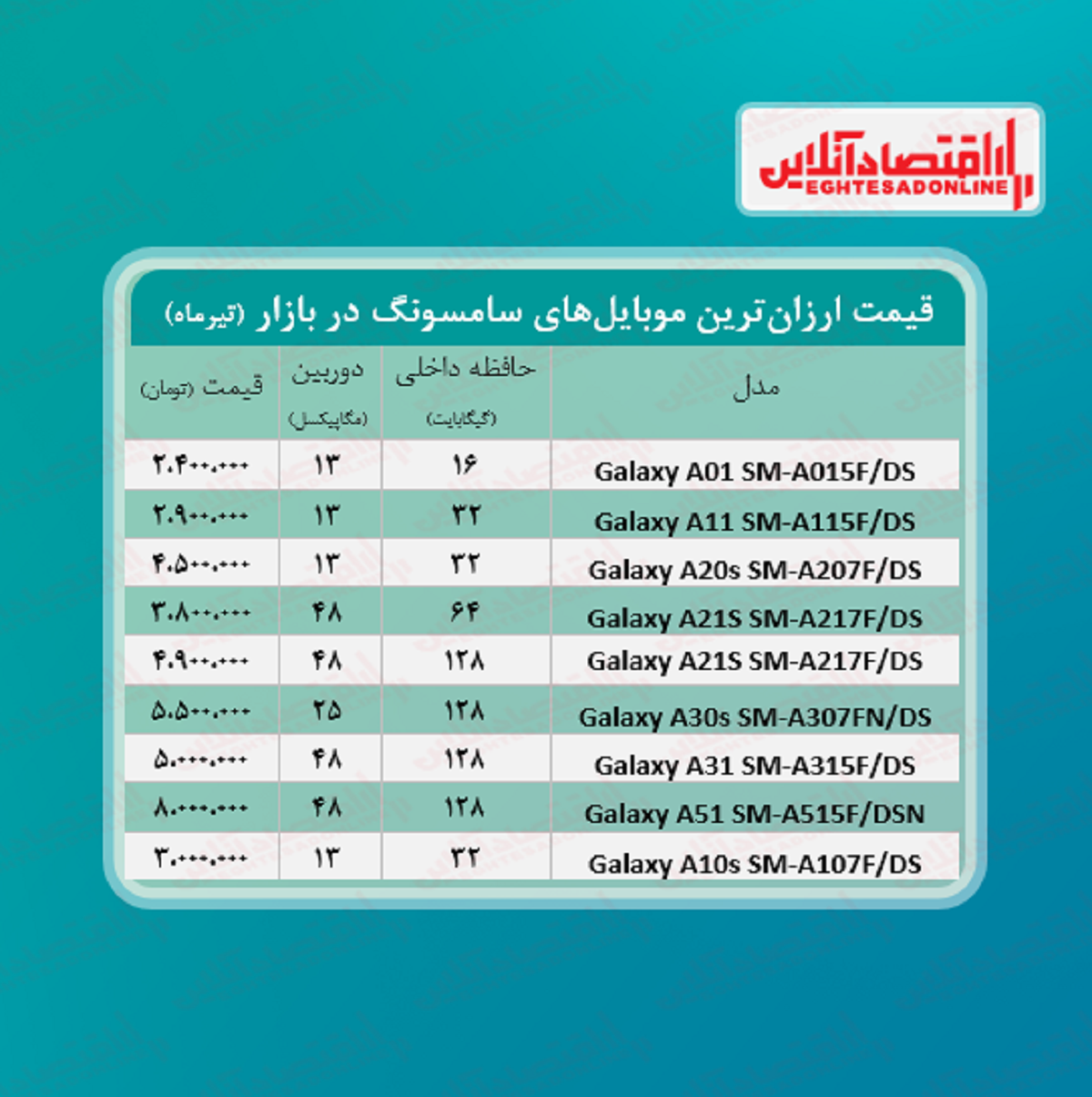 ارزان ترین موبایل های سامسونگ +قیمت