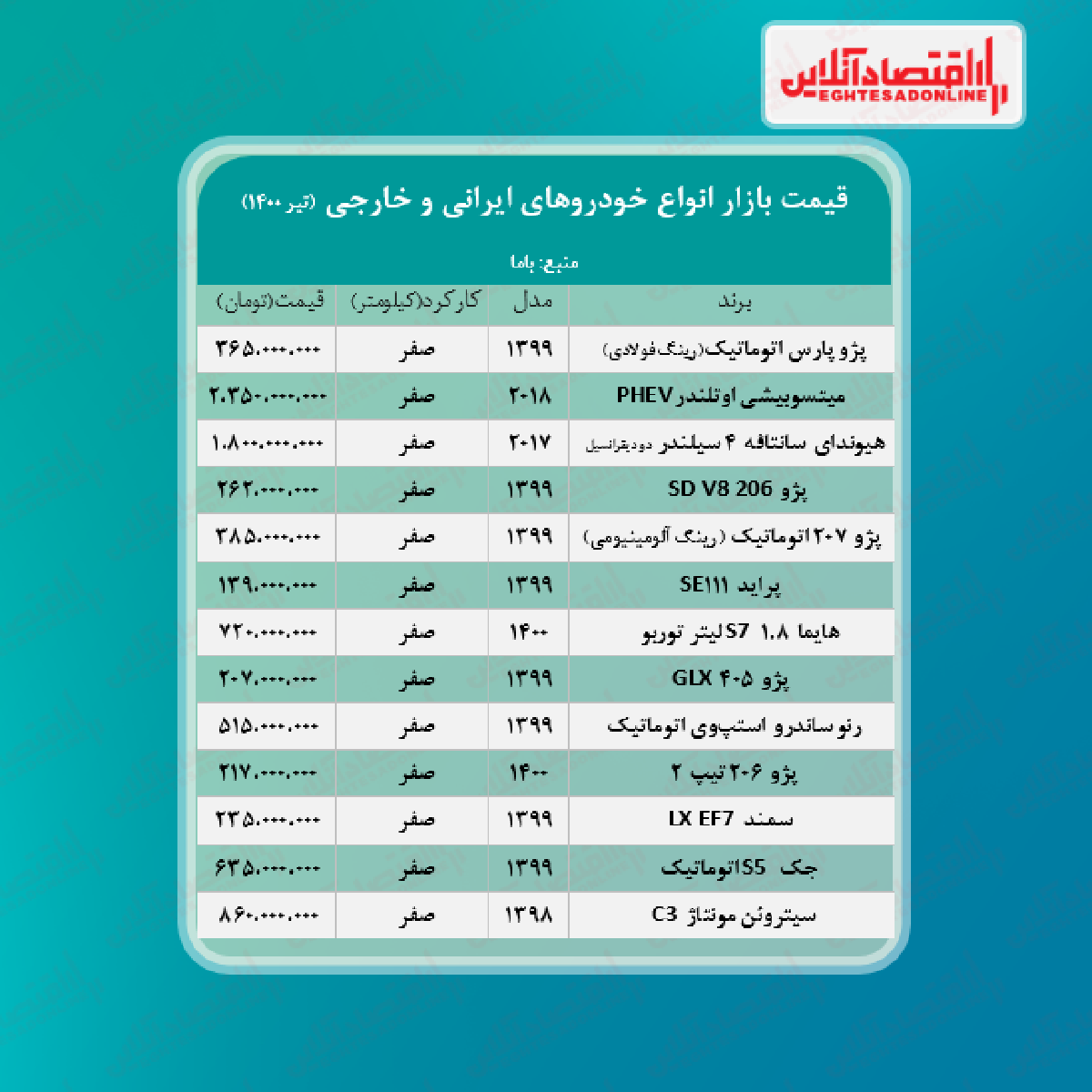 قیمت خودرو امروز ۱۴۰۰/۴/۲۷