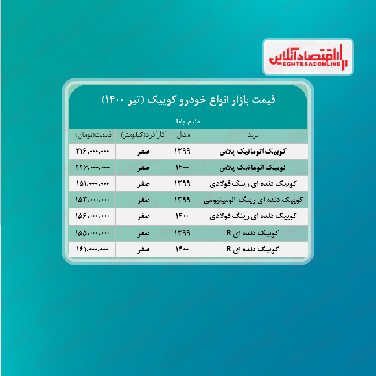 کوییک اتوماتیک پلاس چند؟ + جدول