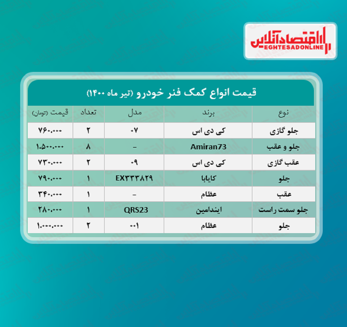 قیمت کمک فنر خودرو +جدول