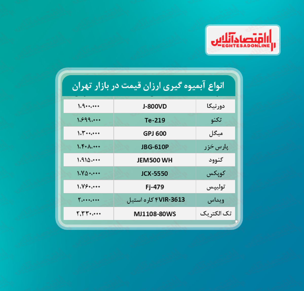 ارزان ترین آبمیوه گیری های بازار چند؟