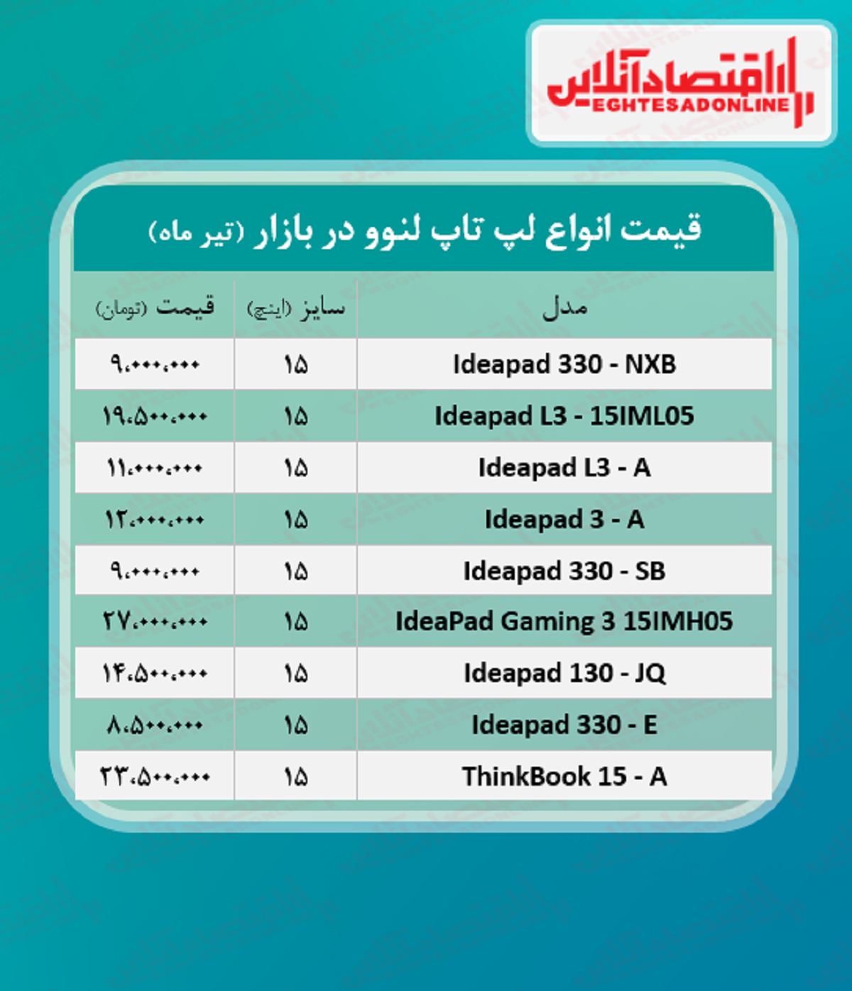 قیمت روز انواع لپ تاپ لنوو / ۲۸تیر