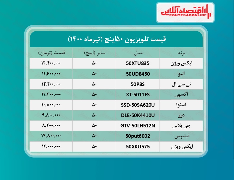 قیمت تلویزیون‌ ۵۰اینچ / ۲۸تیرماه