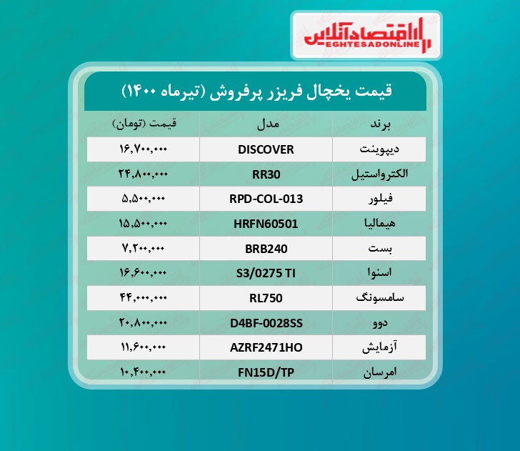 پرطرفدارترین یخچال های بازار چند؟ / ۲۸تیرماه