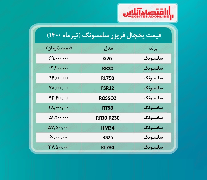 قیمت یخچال فریزر سامسونگ / ۲۸تیرماه