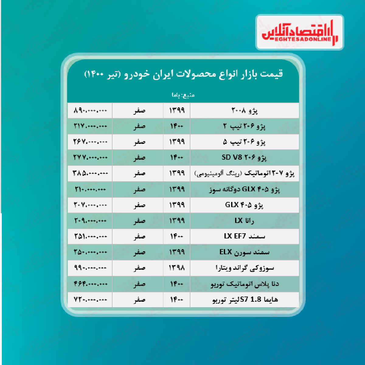 قیمت محصولات ایران خودرو امروز ۱۴۰۰/۴/۲۸