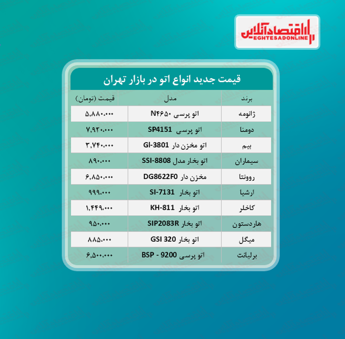 قیمت جدید انواع اتو در بازار (۱۴۰۰/۴/۲۸)