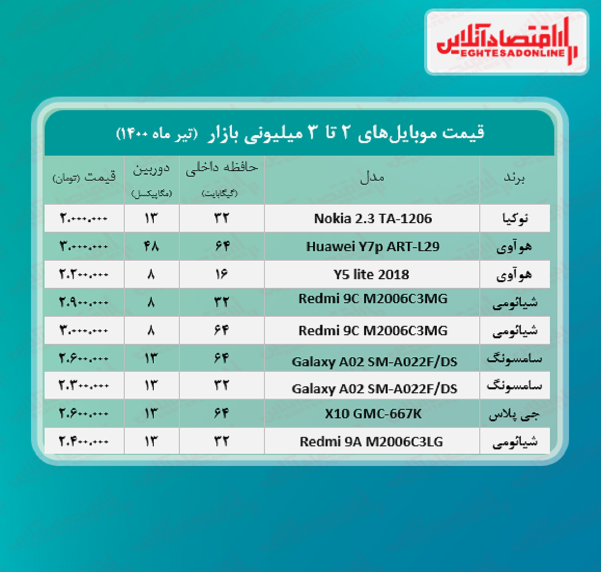 قیمت گوشی (محدوده ۳ میلیون تومان)