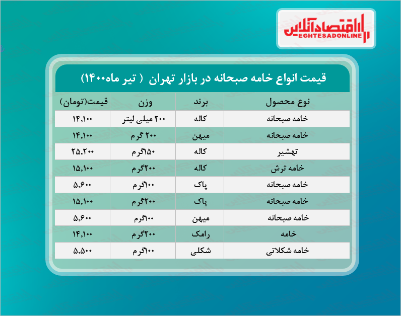 قیمت خامه صبحانه در بازار (تیر۱۴۰۰) + جدول