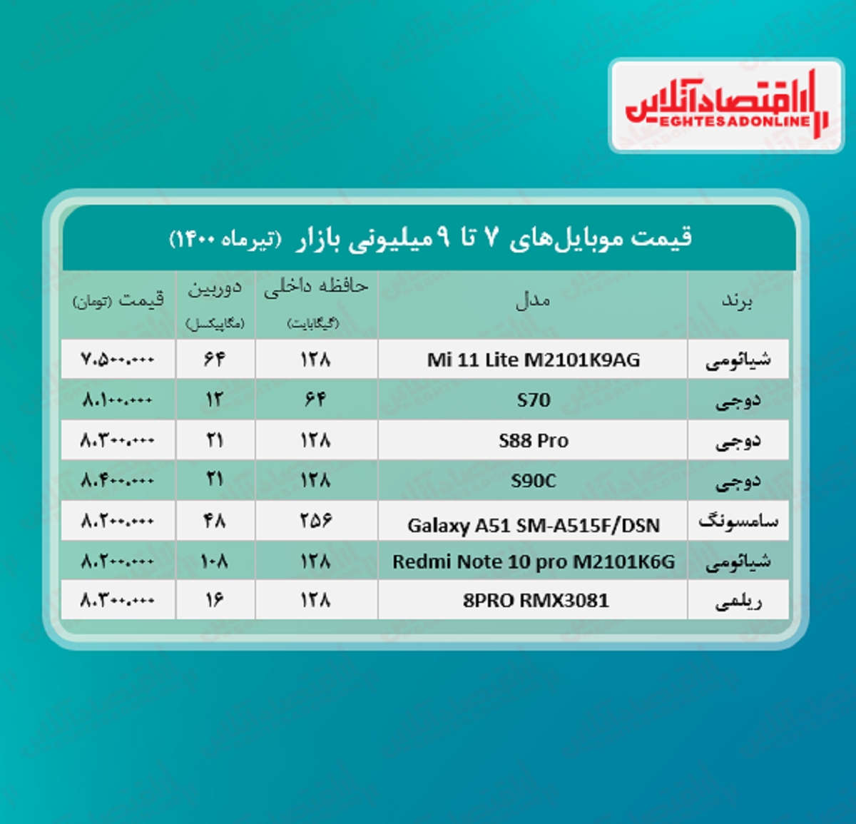 قیمت گوشی (محدوده ۹ میلیون تومان)