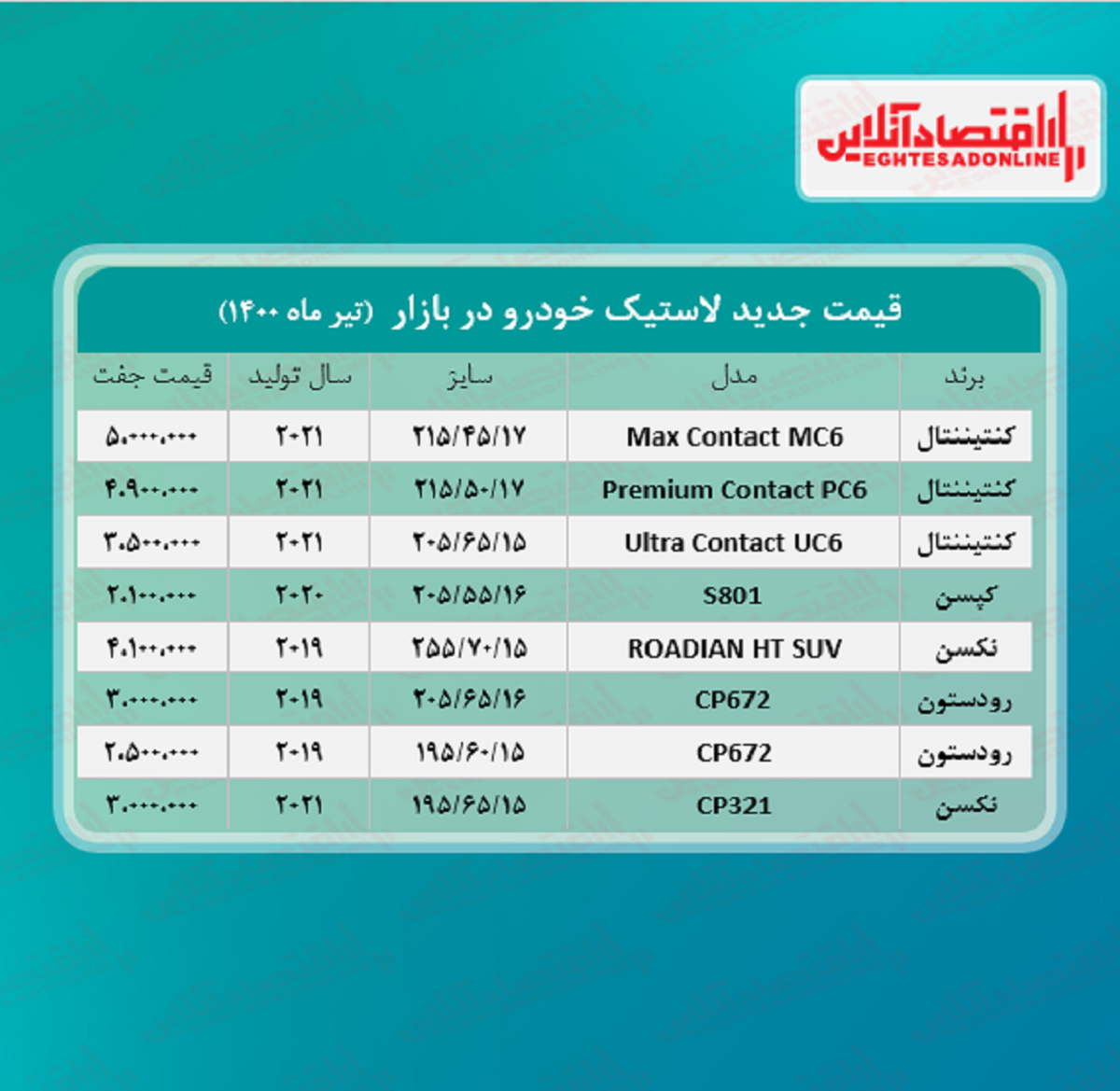 قیمت لاستیک خودرو +جدول